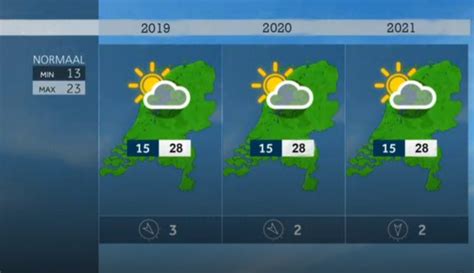 weer waasten|Het weerbericht voor Komen